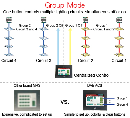 Group Mode