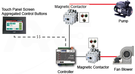 LT3100 with MC to control high power equipment with touch panel as operator interface