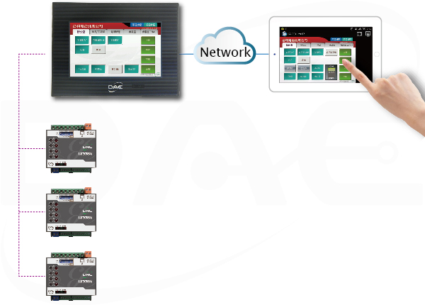 Integration with mobile devices and web