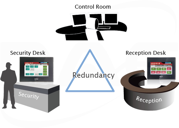 Multiple access points