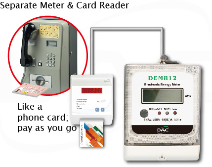 Pay-as-you-go prepaid meter