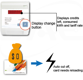 Basic card reader