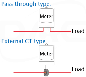 Pass-through and external CT wiring