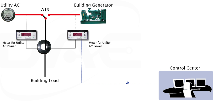 Dual meter wiring setup