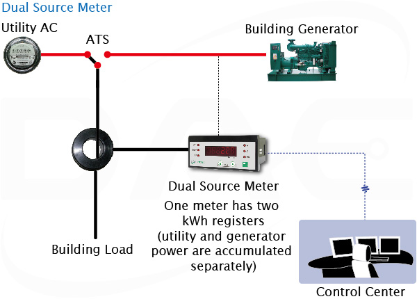 Dual Source Energy Meter, Energy Meter Wiring Diagram