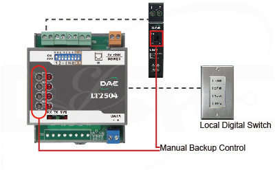 Local button control and manual relay switch