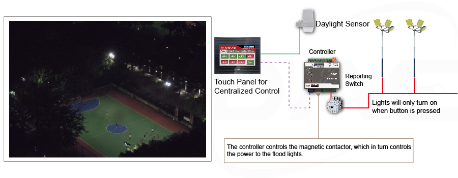 high power lights makes use of magnetic contactors for their power and control