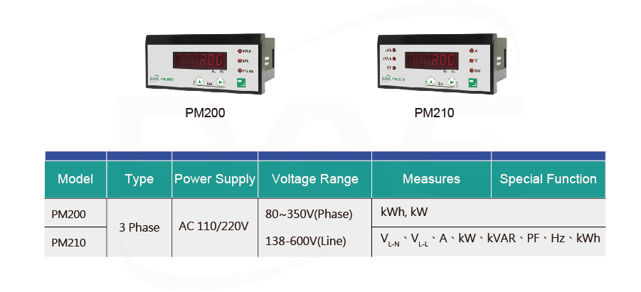 Panel Meter Feature Matrix