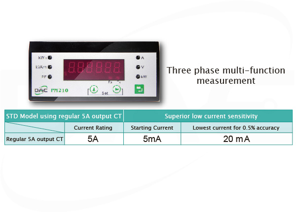 PM210 kWh panel meter