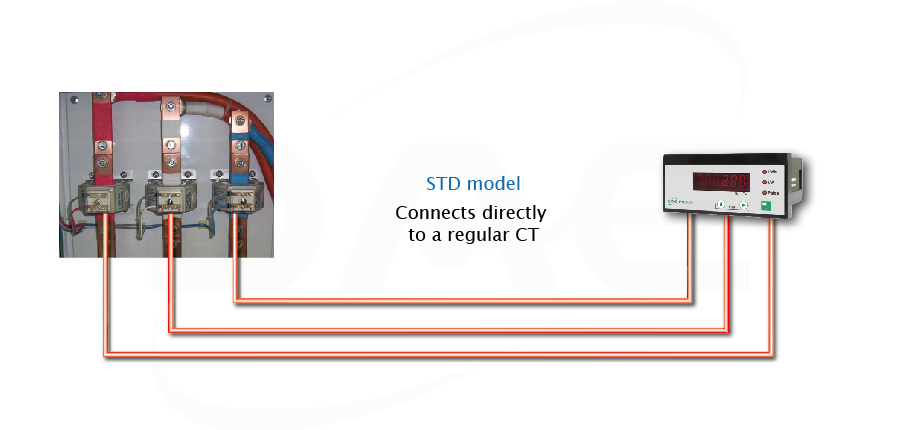 Wiring configuration for each CT type