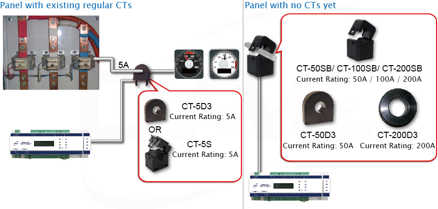 CT Wiring Configurations